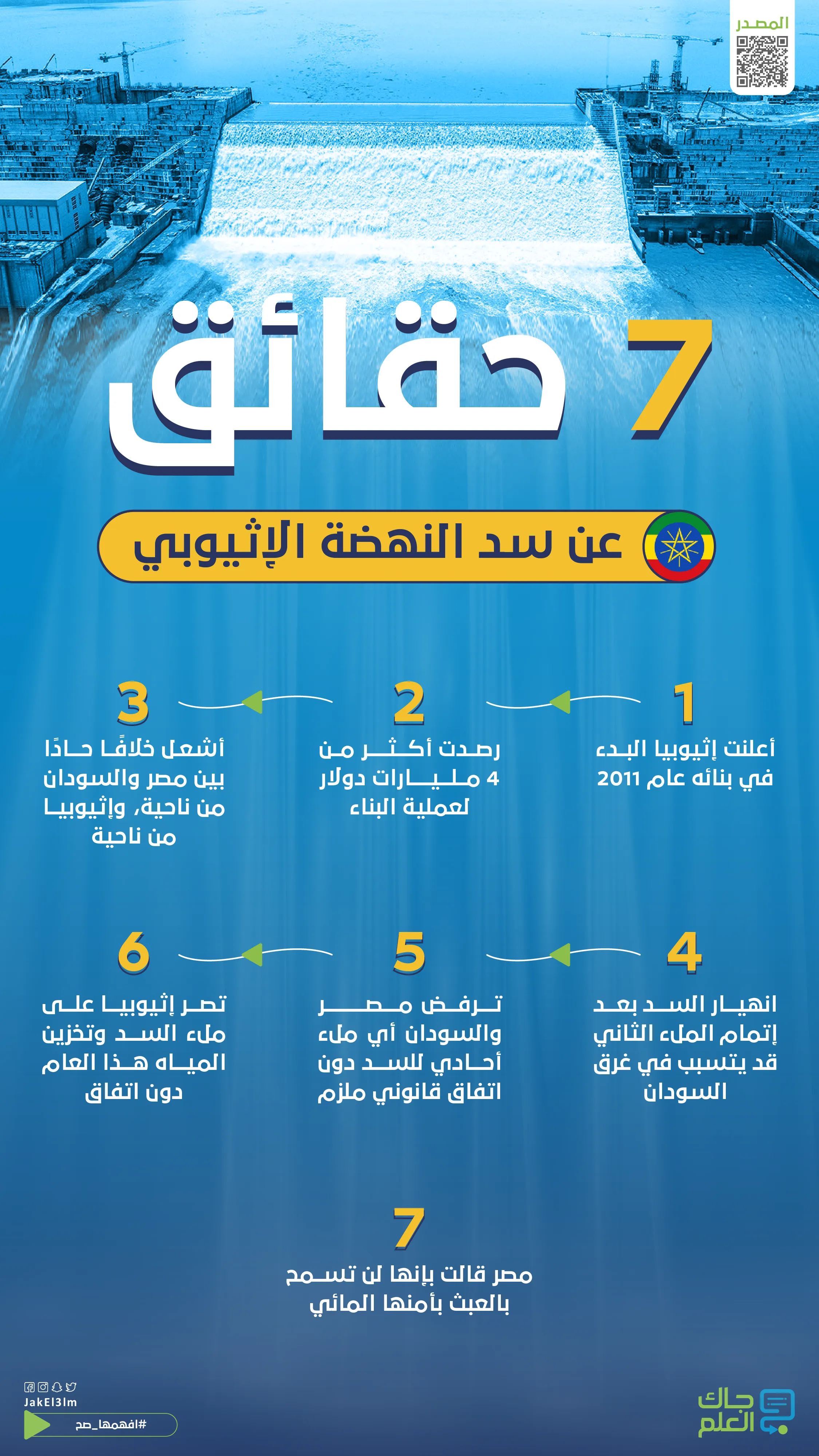 7 حقائق عن سد النهضة الإثيوبي-02