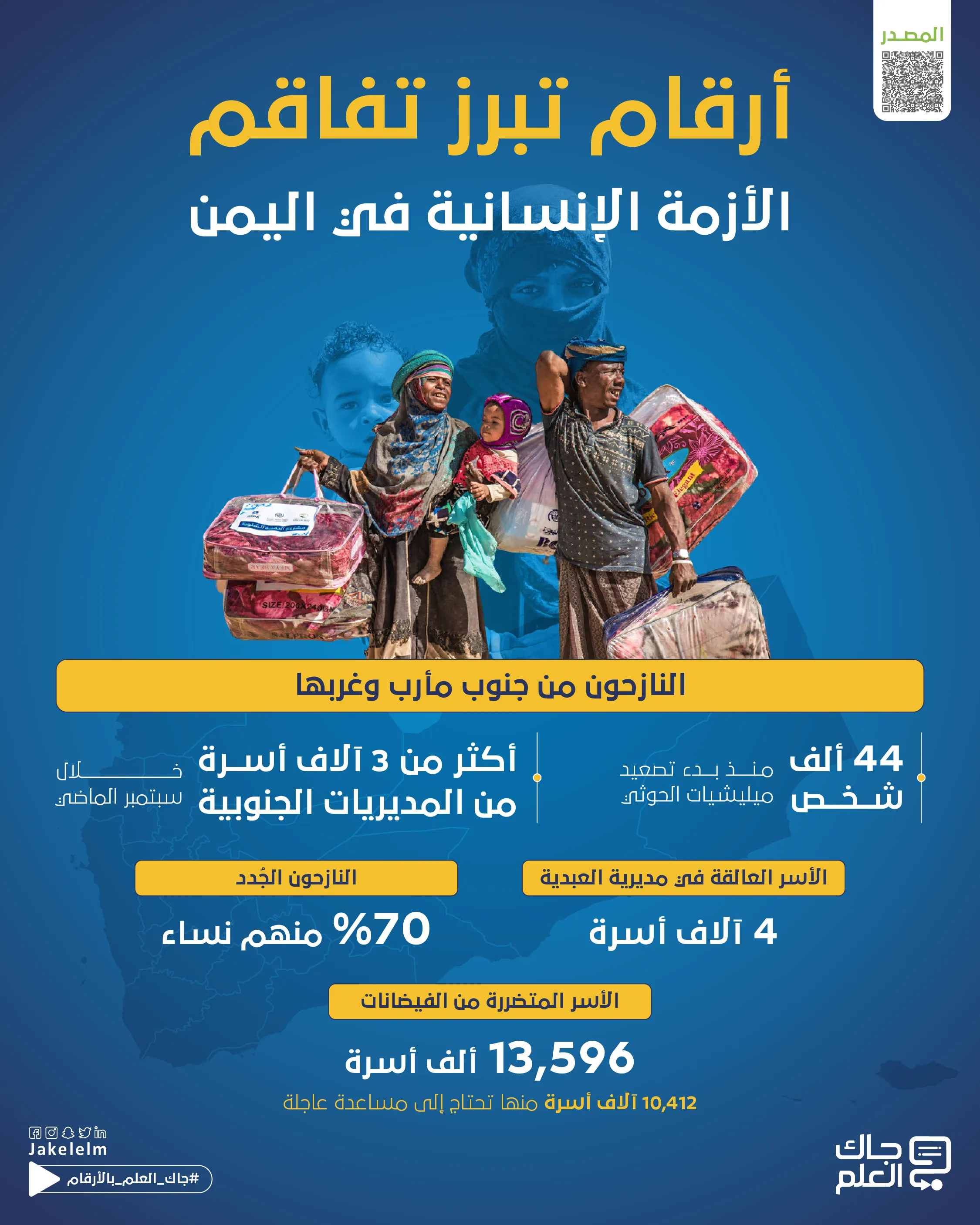 أرقام تبرز تفاقم الأزمة الإنسانية في اليمن-01