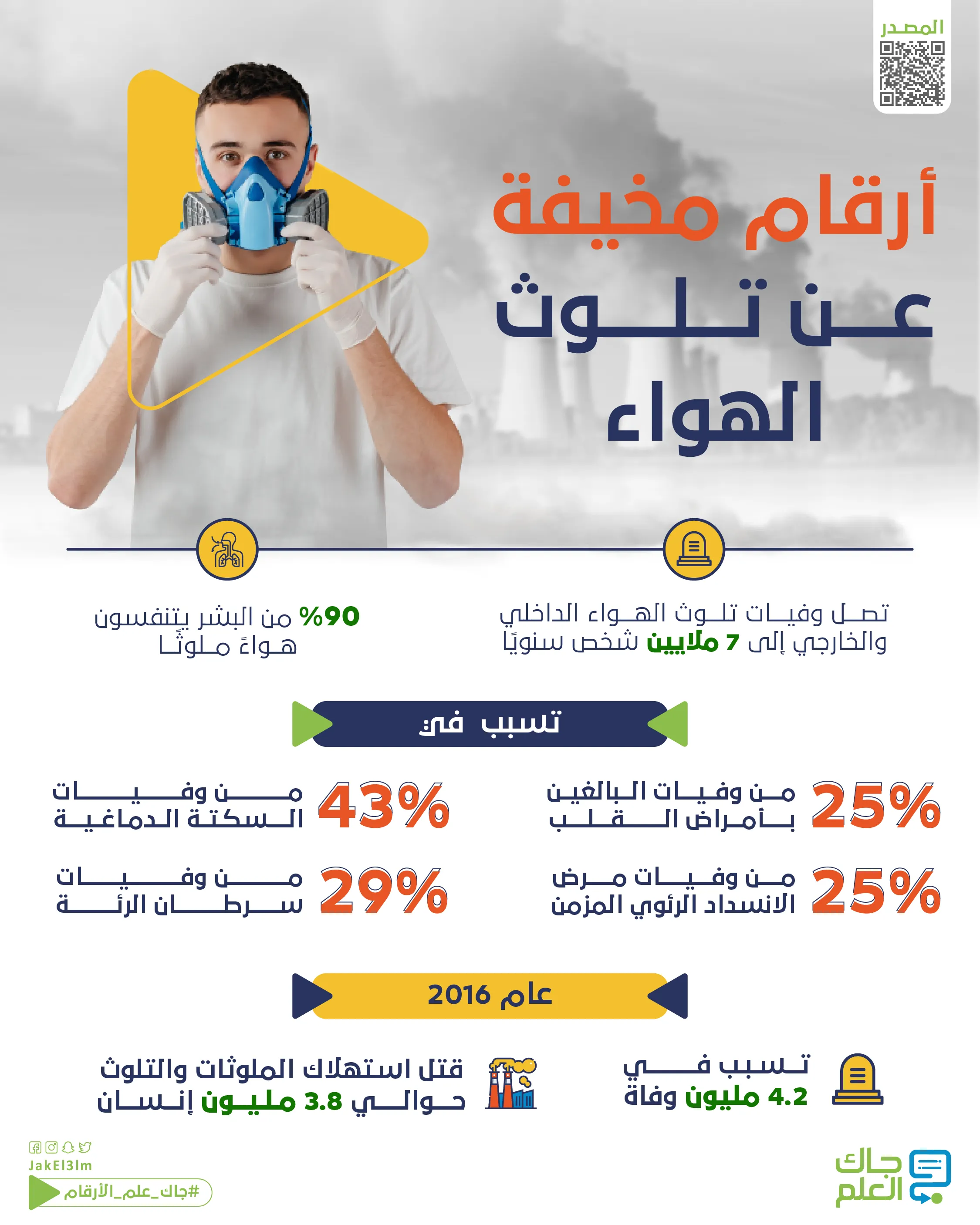 أرقام عن البيئة 02-01