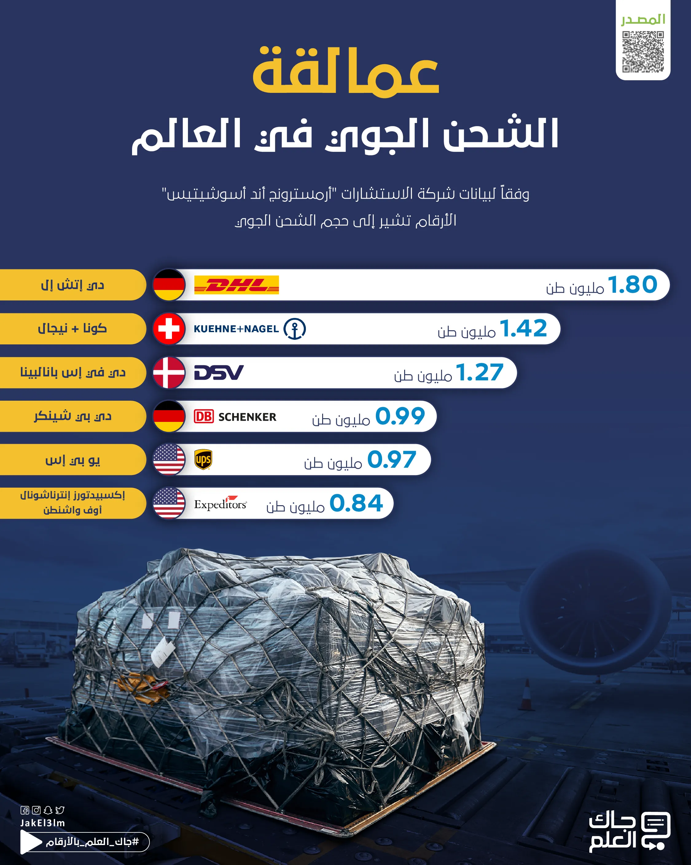 أكبر الشركات اللوجستية في العالم-01