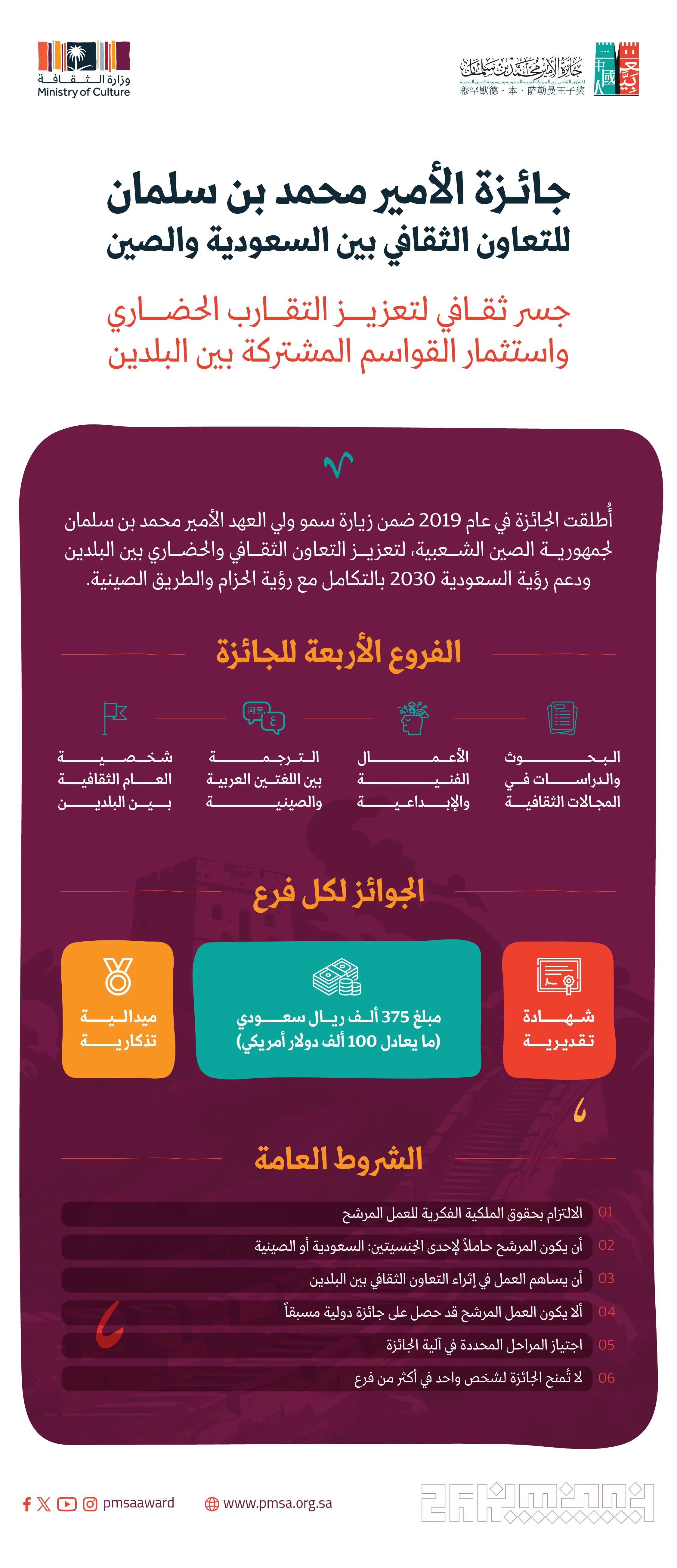 اعلان الجائزة