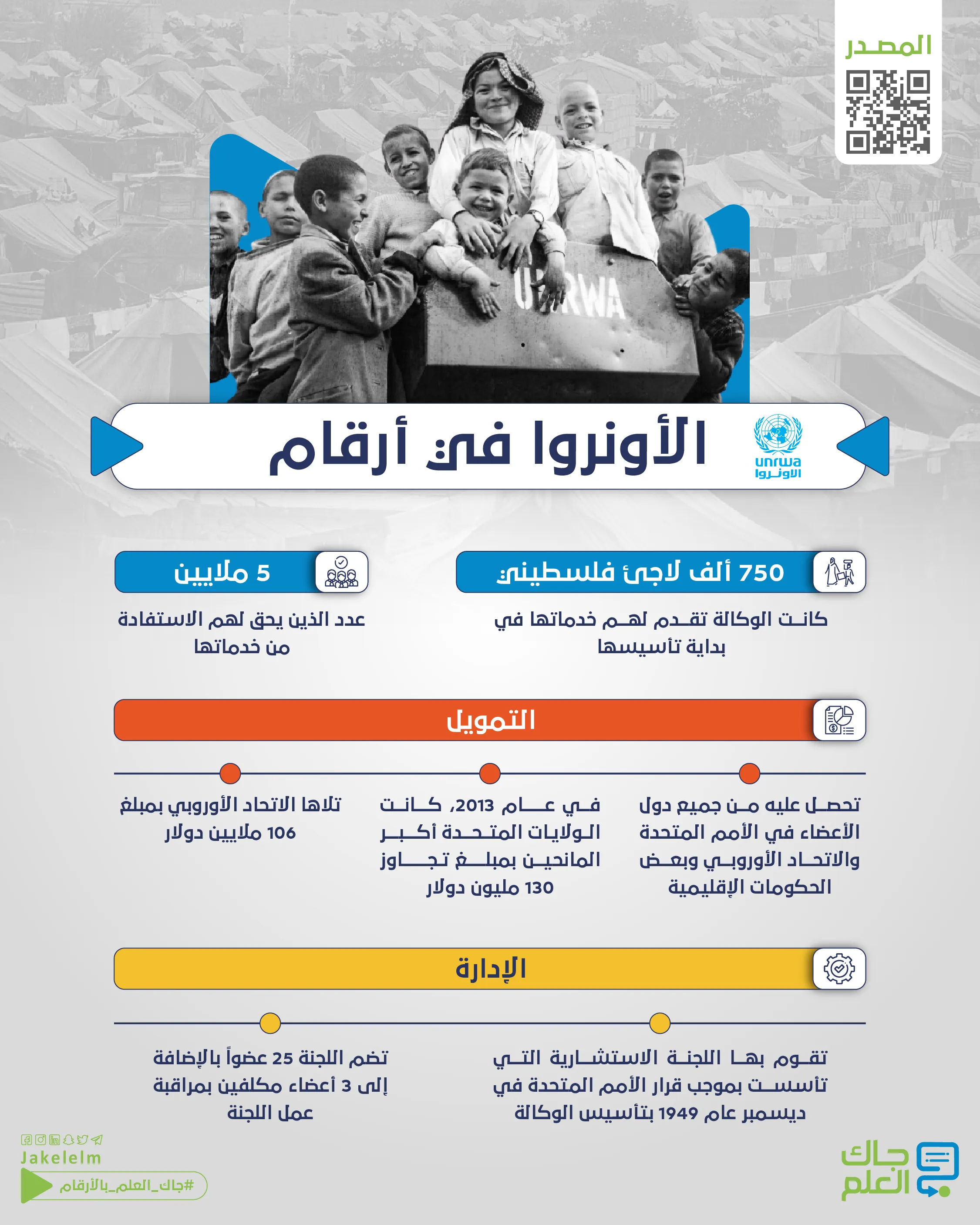 الأونروا في أرقام-02