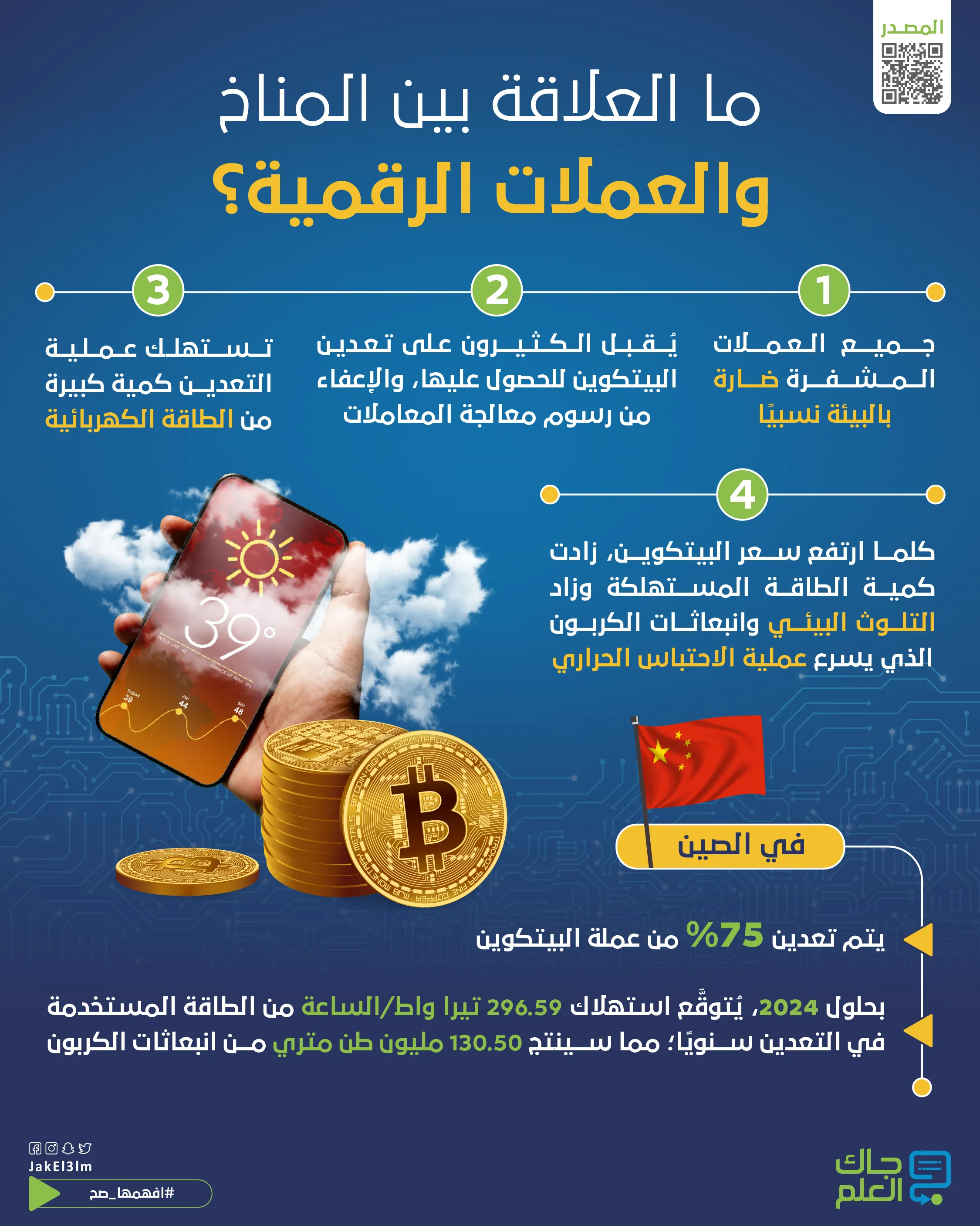 تأثير العملات الرقمية على البيئة-01