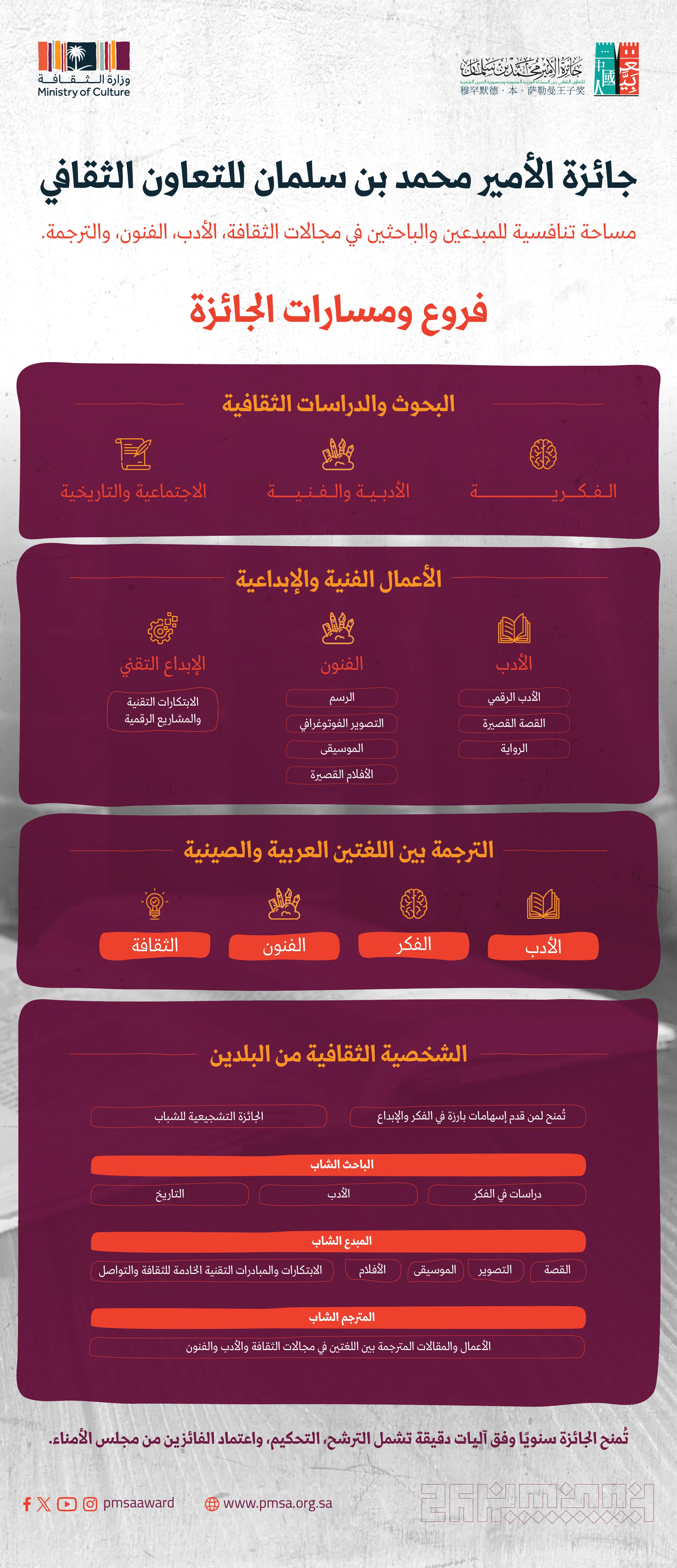 جائزة الأمير محمد بن سلمان للتعاون الثقافي