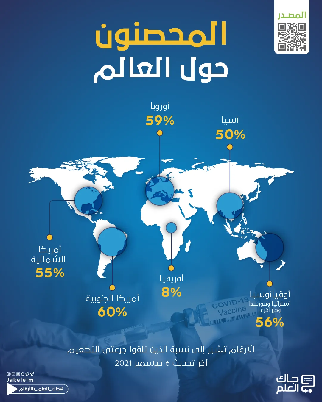 حجم الملقحين عالمياً-02