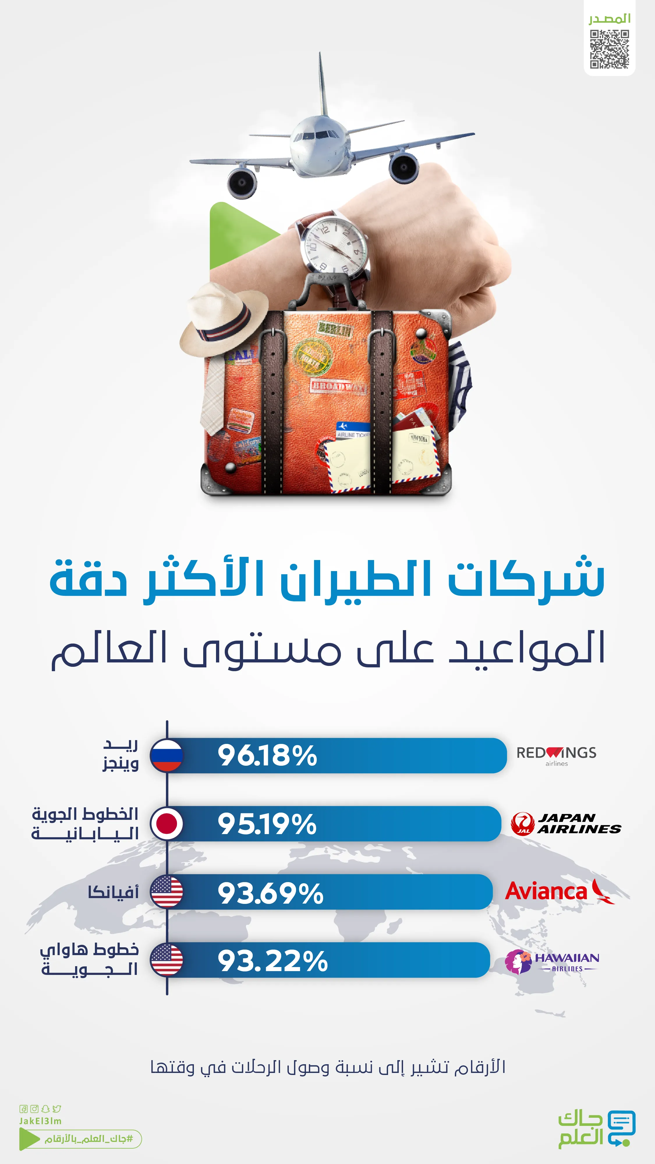 شركات الطيران الأكثر دقة في المواعيد على مستوى العالم-02