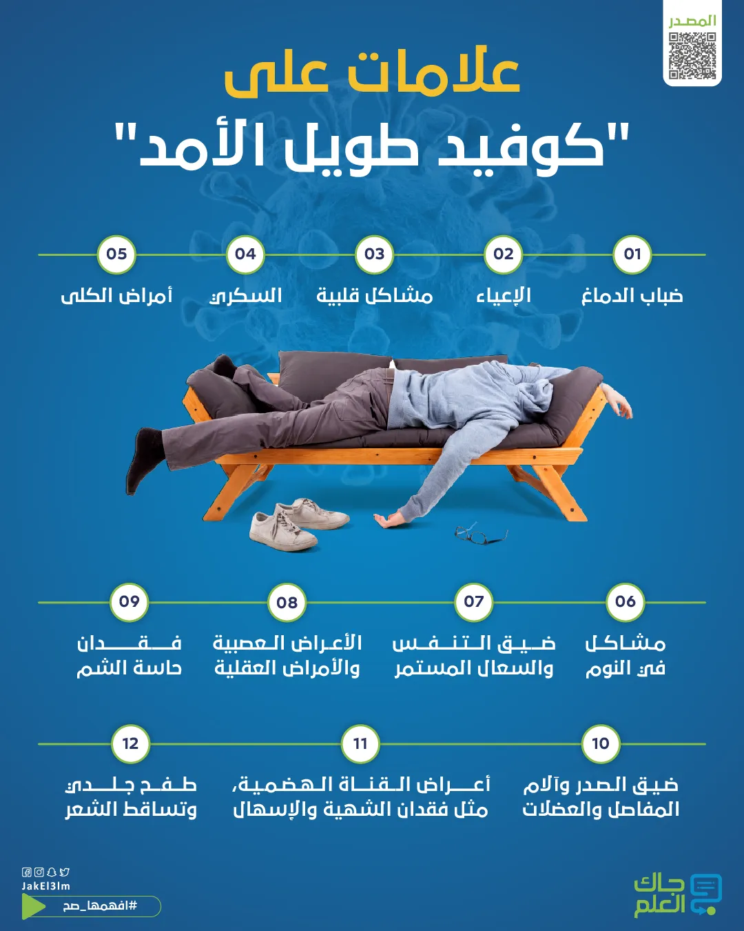 علامات على كوفيد طويل الأمد-01