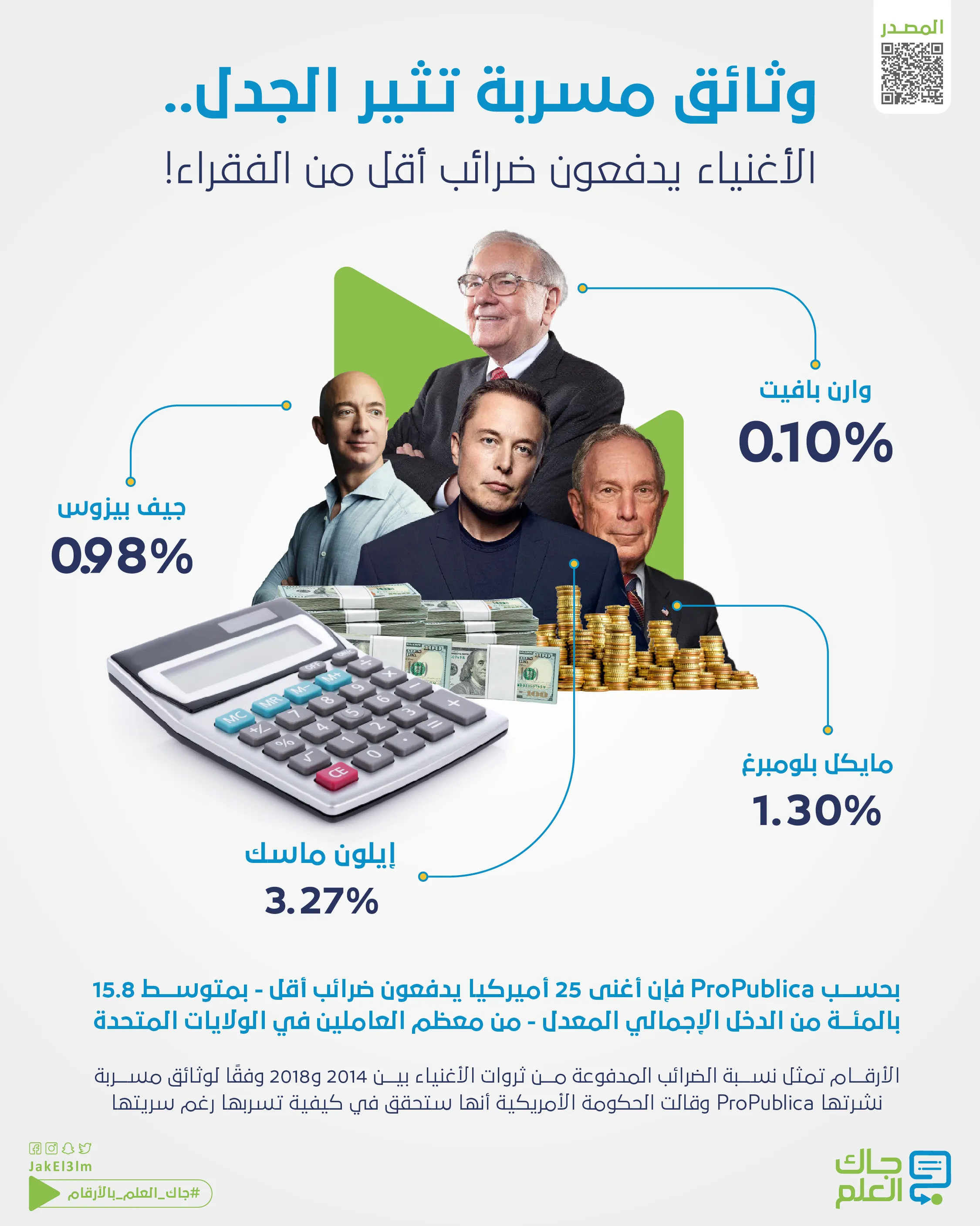 كم يدفع الأثرياء للضرائب؟-01