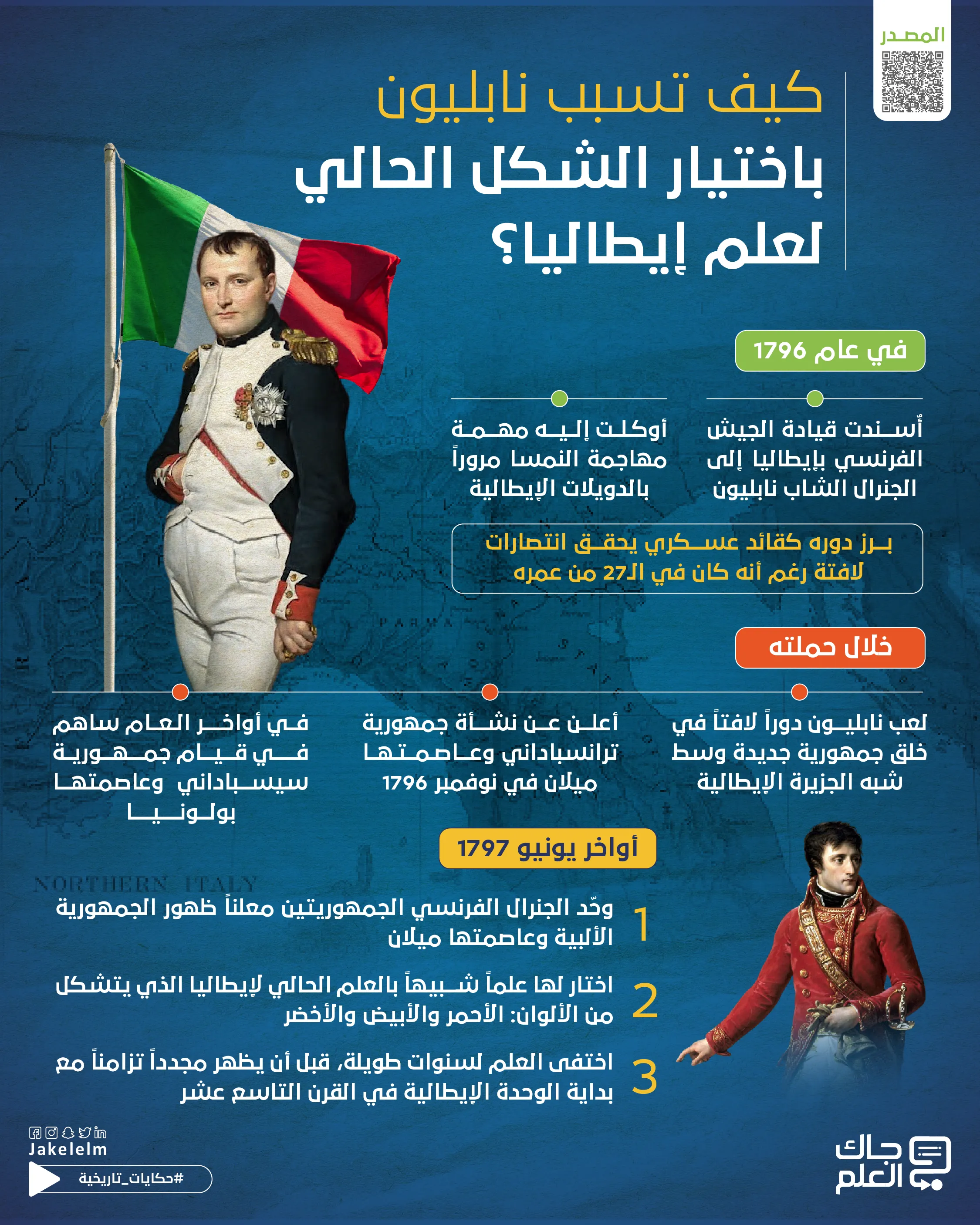 كيف تسبب نابليون باختيار الشكل الحالي لعلم إيطاليا؟-01
