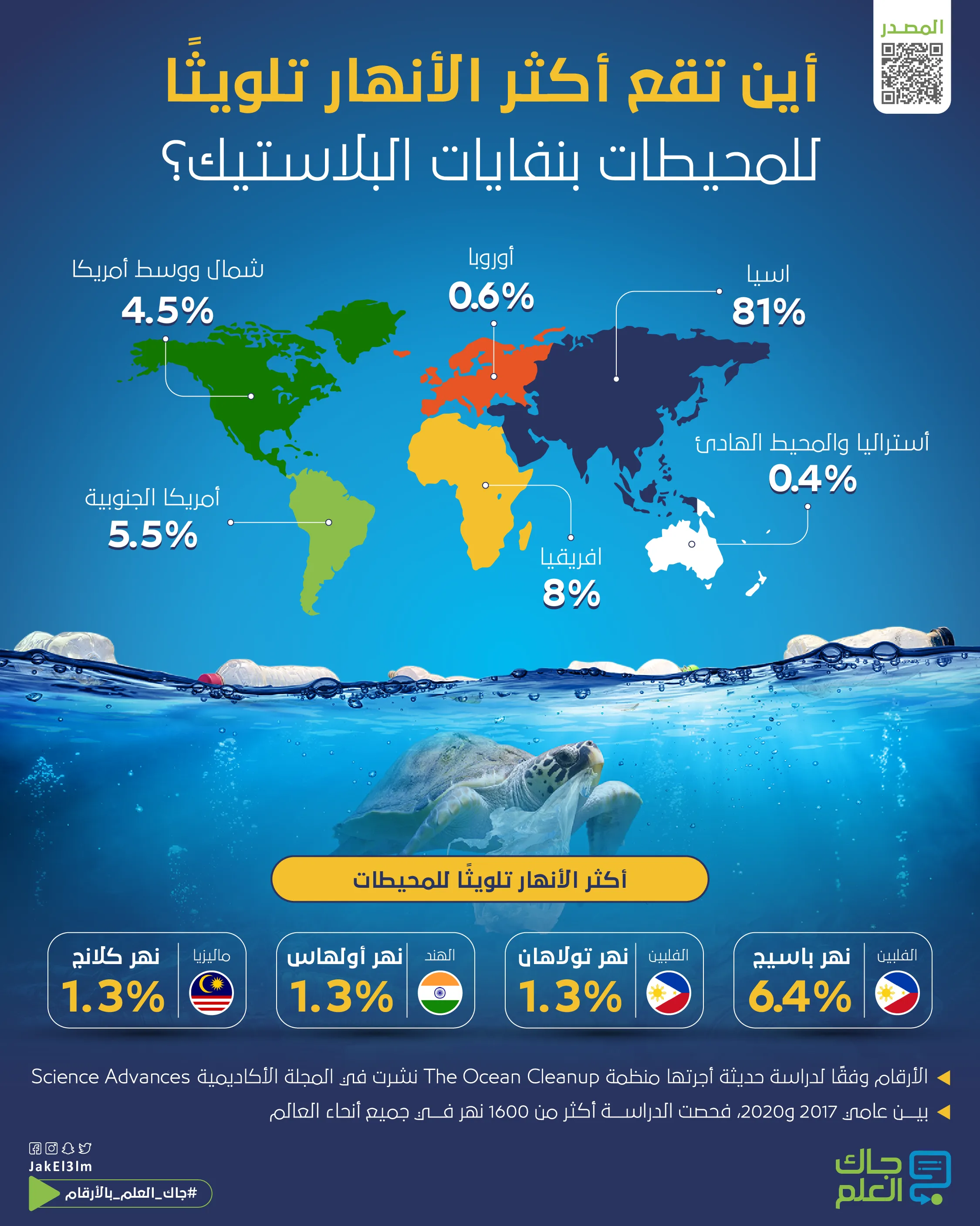 كيف تصل نفايات البلاستيك إلى المحيطات؟-01
