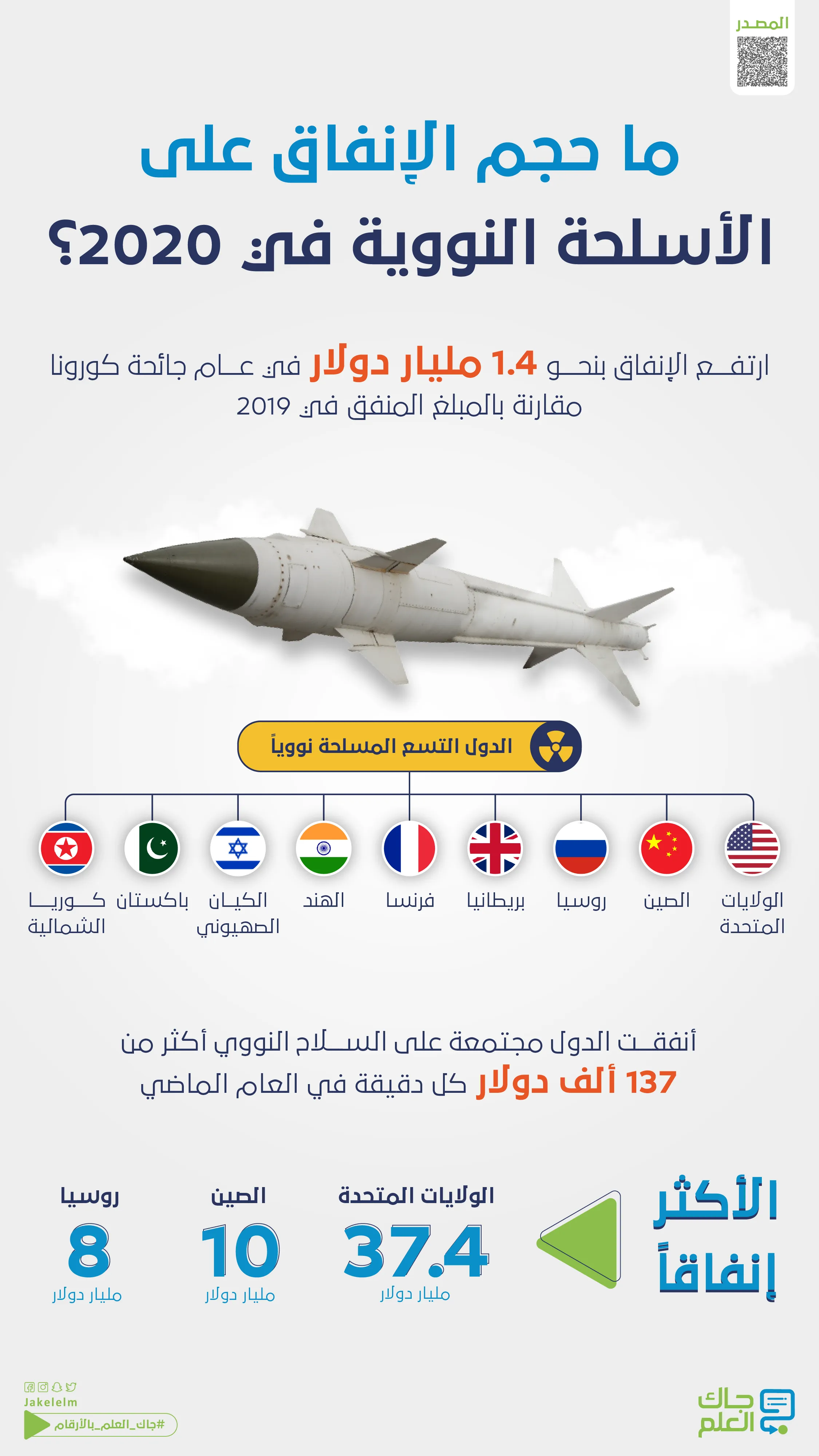 معاهدة الحد من انتشار الأسلحة النووية-02