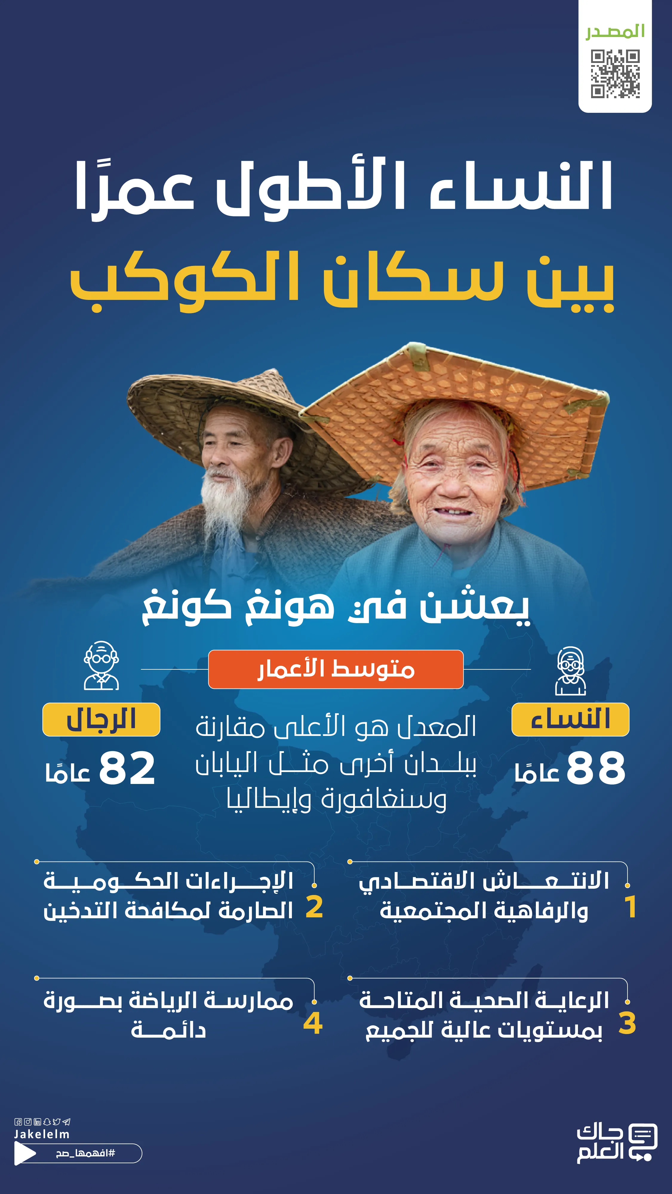 نساء هذه الدولة أطول سكان الكوكب عمرا.. لماذا؟-01