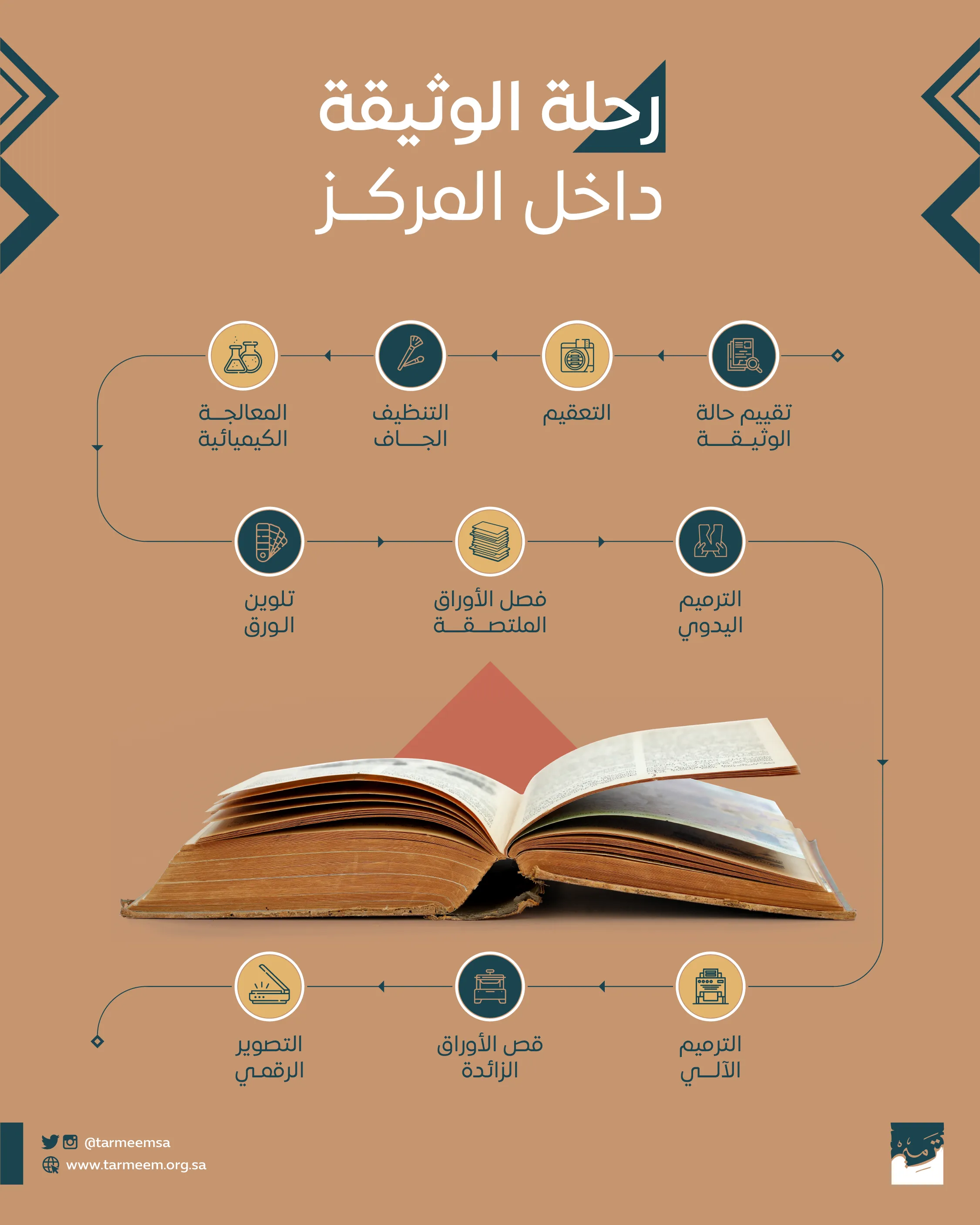 رحلة الوثيقة داخل المركز-01